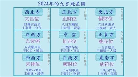 2024九運|九運玄學｜踏入九運未來20年有甚麼衝擊？邊4種人最旺？7大屬 